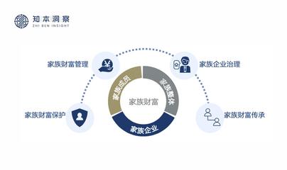 知本洞察 顶级投资圈层的财富管理新趋势