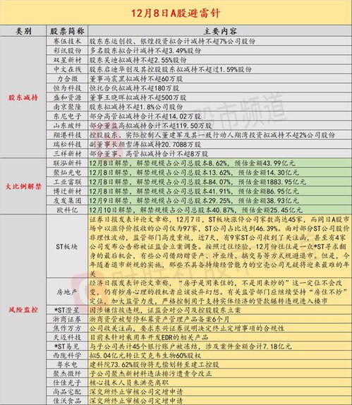 12月8日投资避雷针 4天暴涨44.86%后，这家公司称未针对乘用车开发EDR相关产品