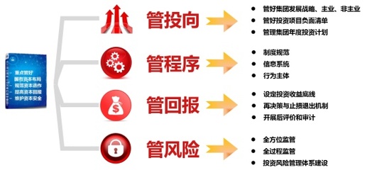 投资决策的“智慧管家”——中铝集团投资管理信息系统项目投资