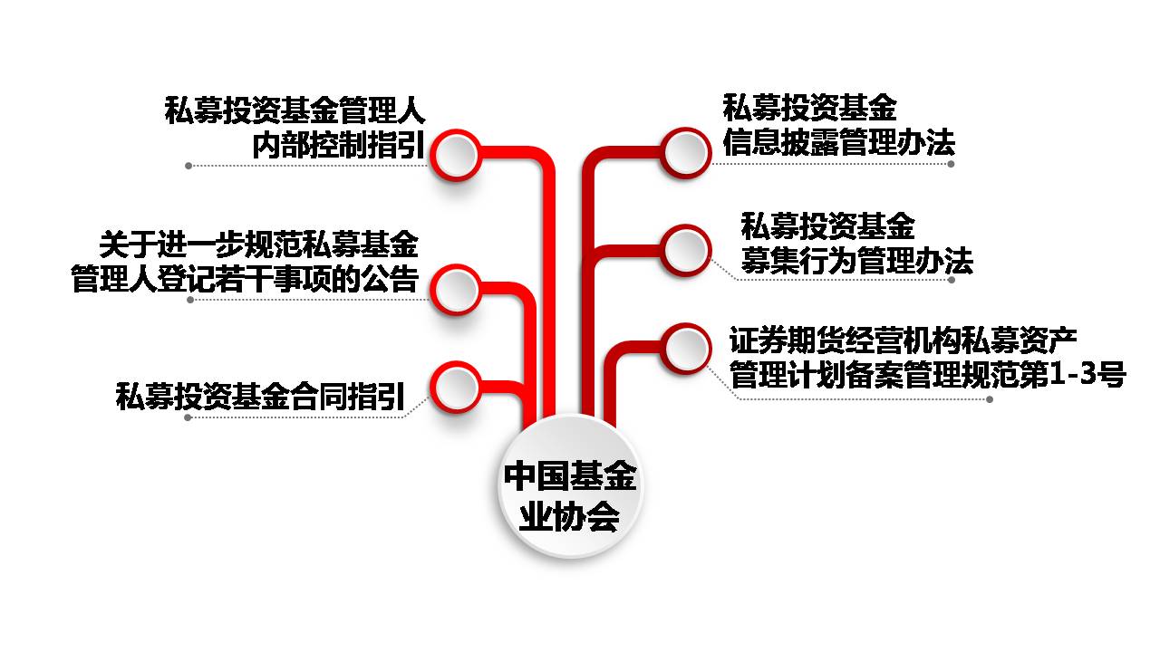 监管风暴——裸泳之后的私募生存防线