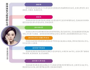 从代言产品到投资公司 范冰冰的商业版图 项目投资