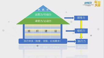 组织力 工厂管理中尚未充分发掘的强大力量