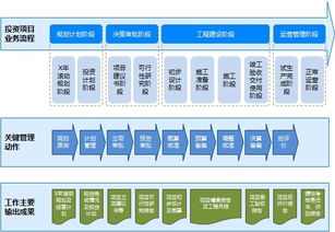 慧点科技 以领先投资项目管理软件与服务，赋能企业高效投资管理